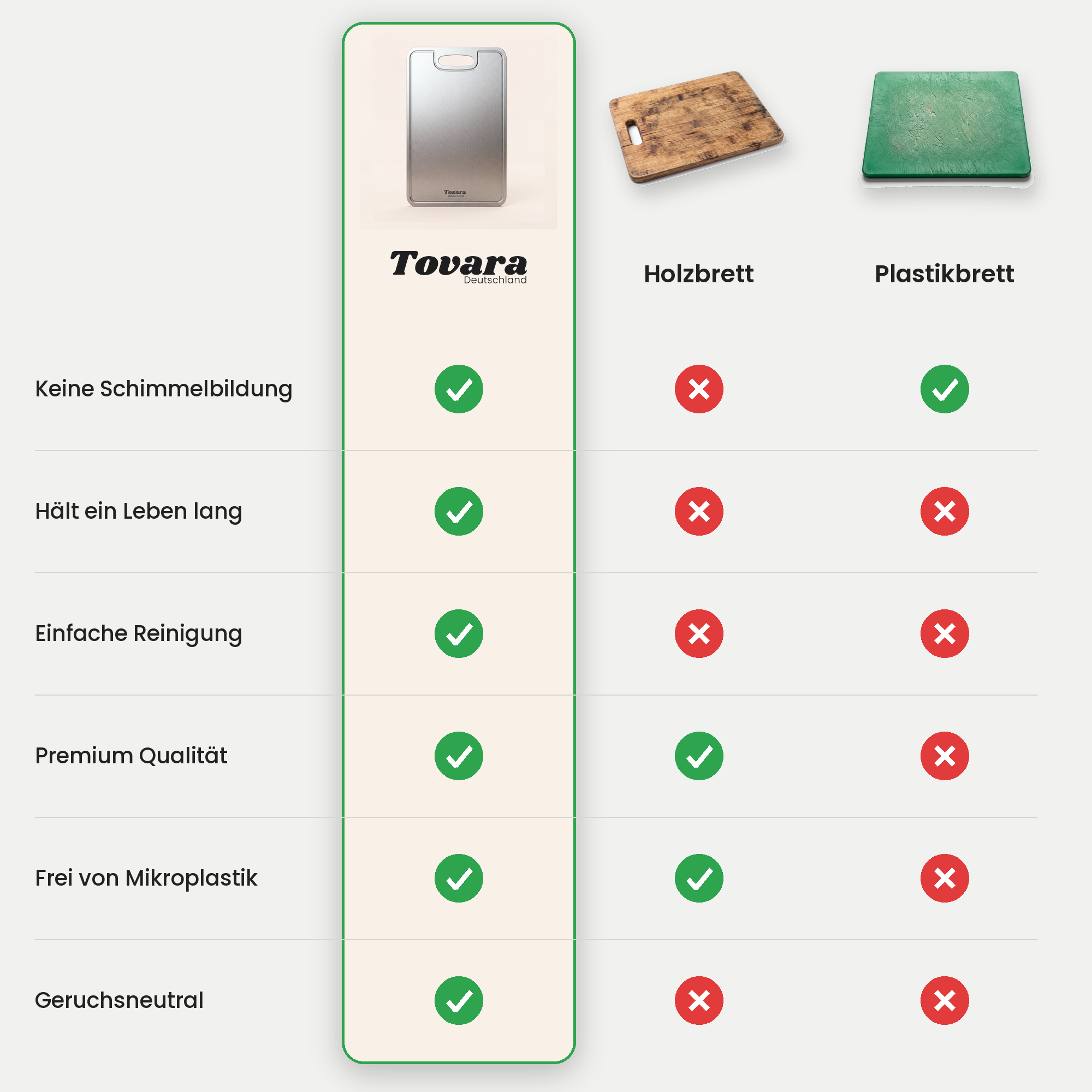 TitaniumPro™ Schneidebrett v2
