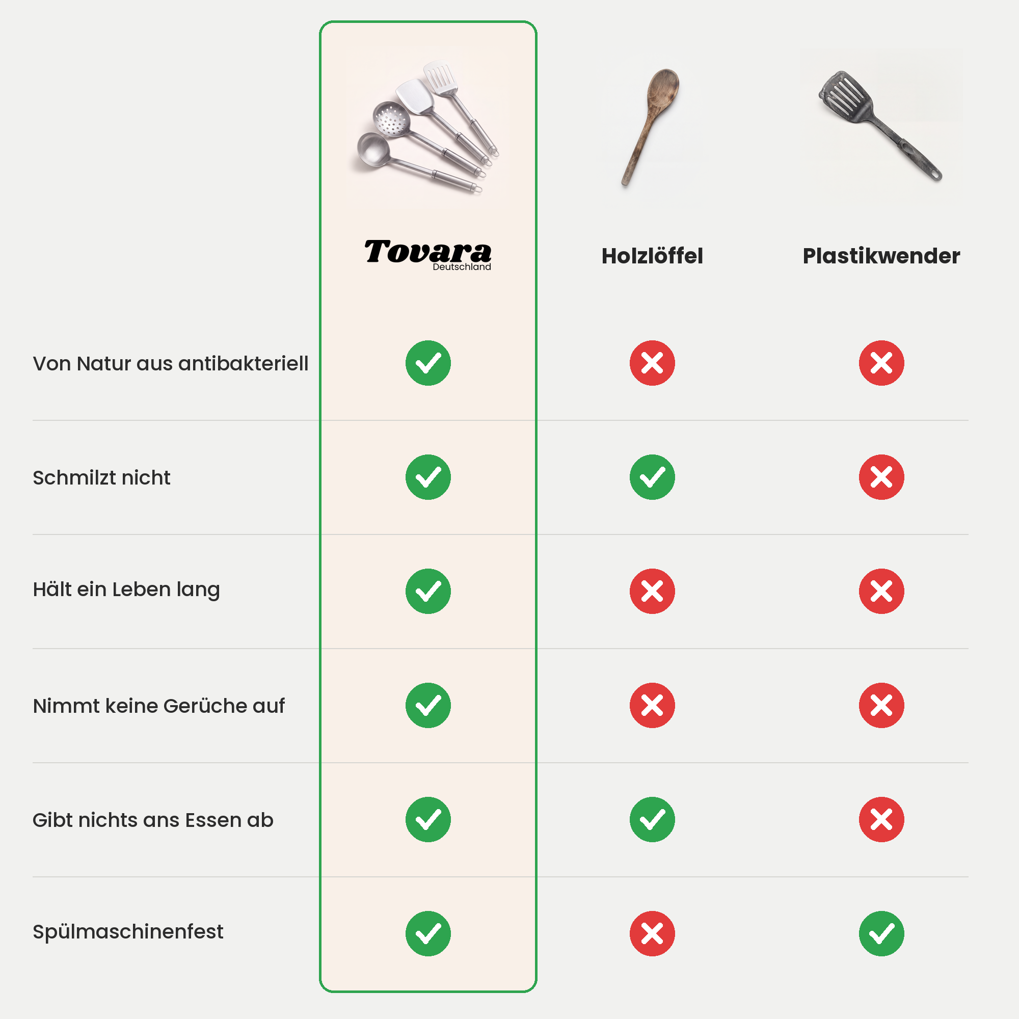 TitaniumPro™ Küchenutensilien